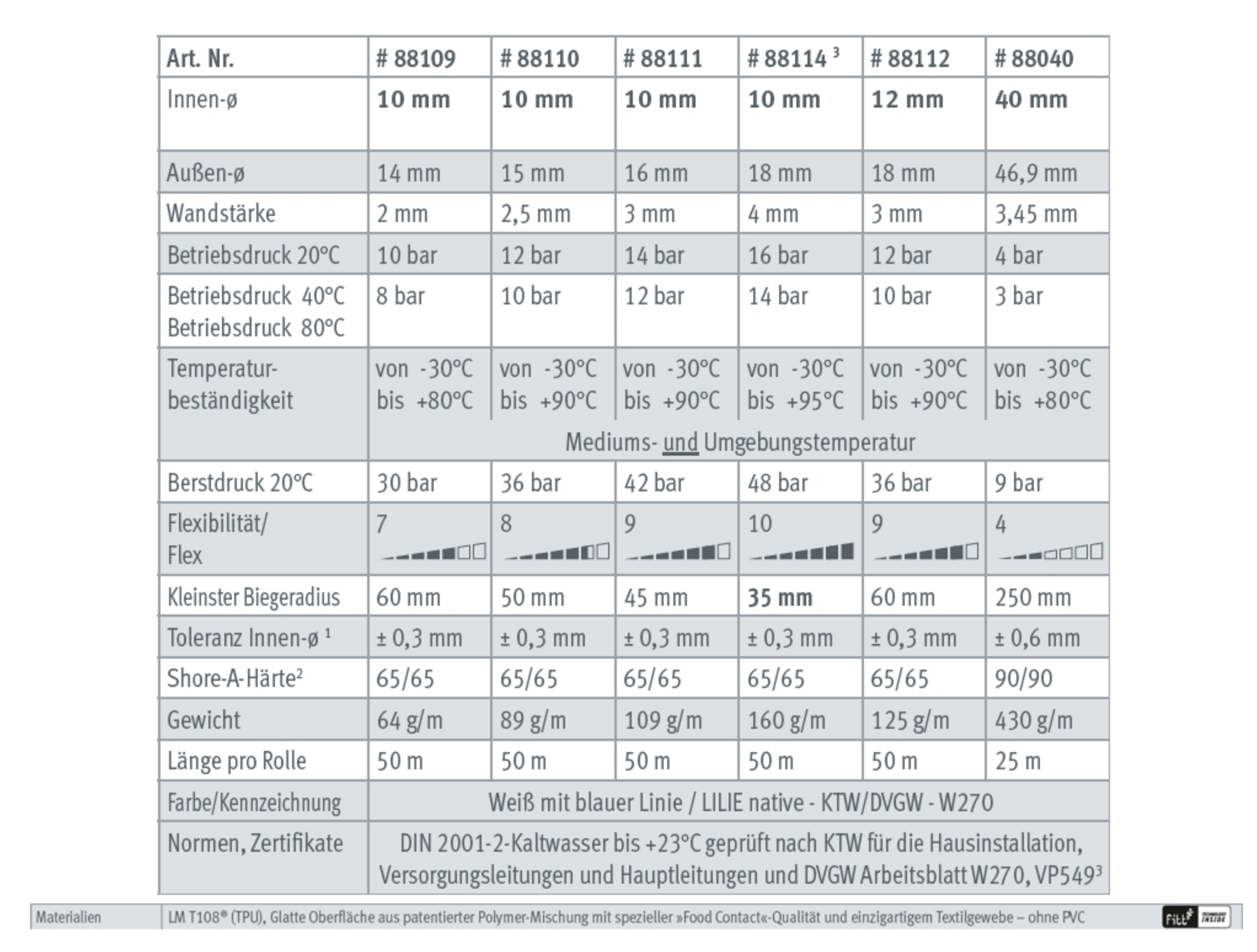 LILIE native by Fitt 10 x 15mm