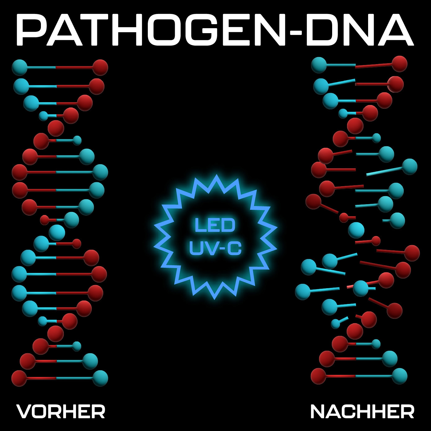 Pathogen-DNA