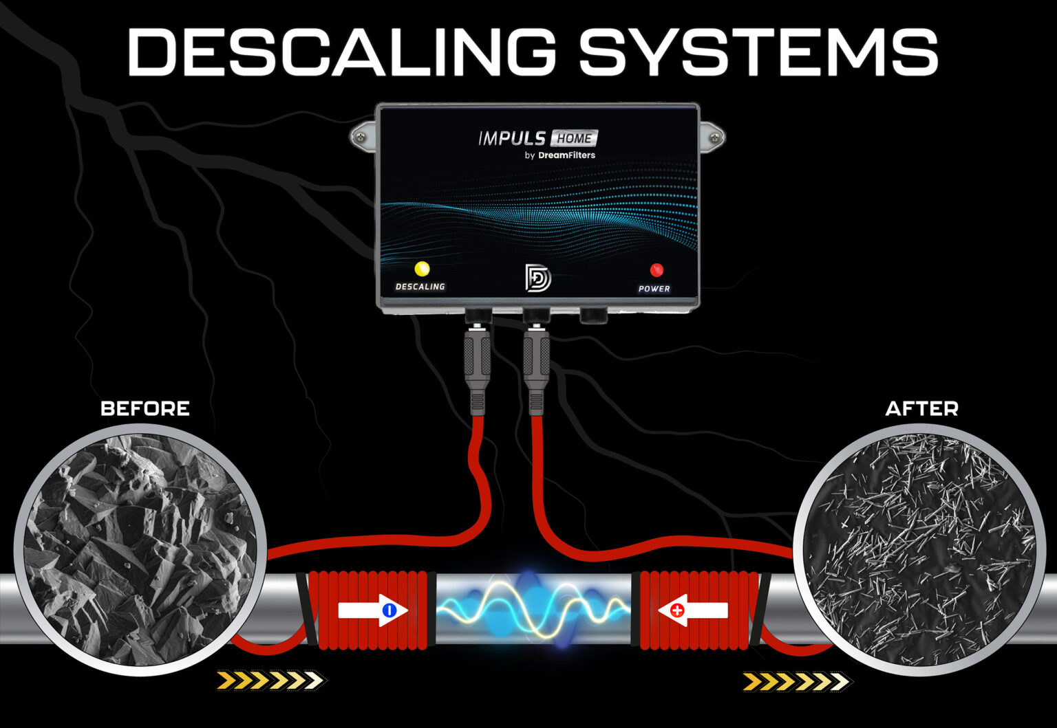 Descalings system Impuls Home
