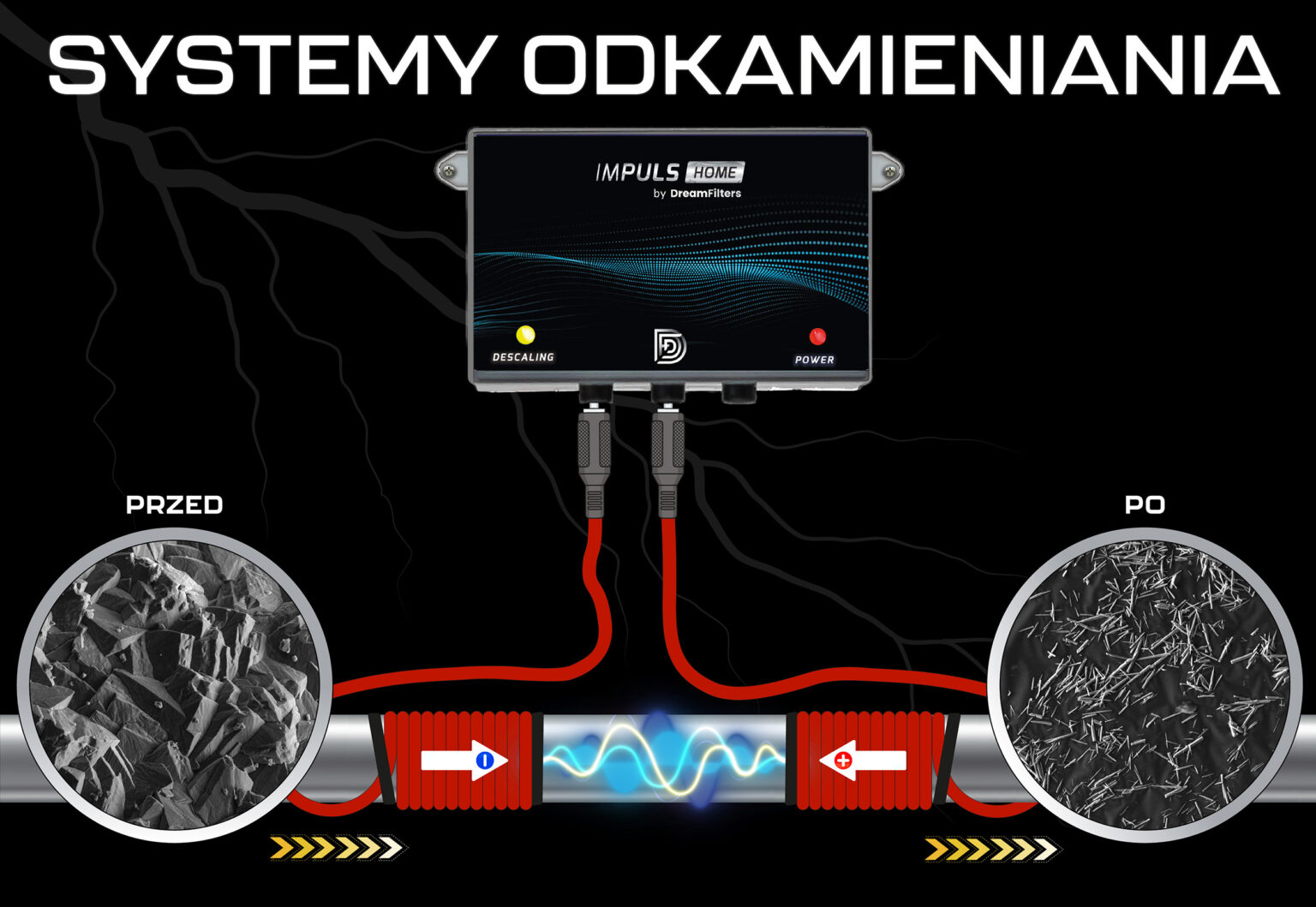 Systemy odkamieniania wody