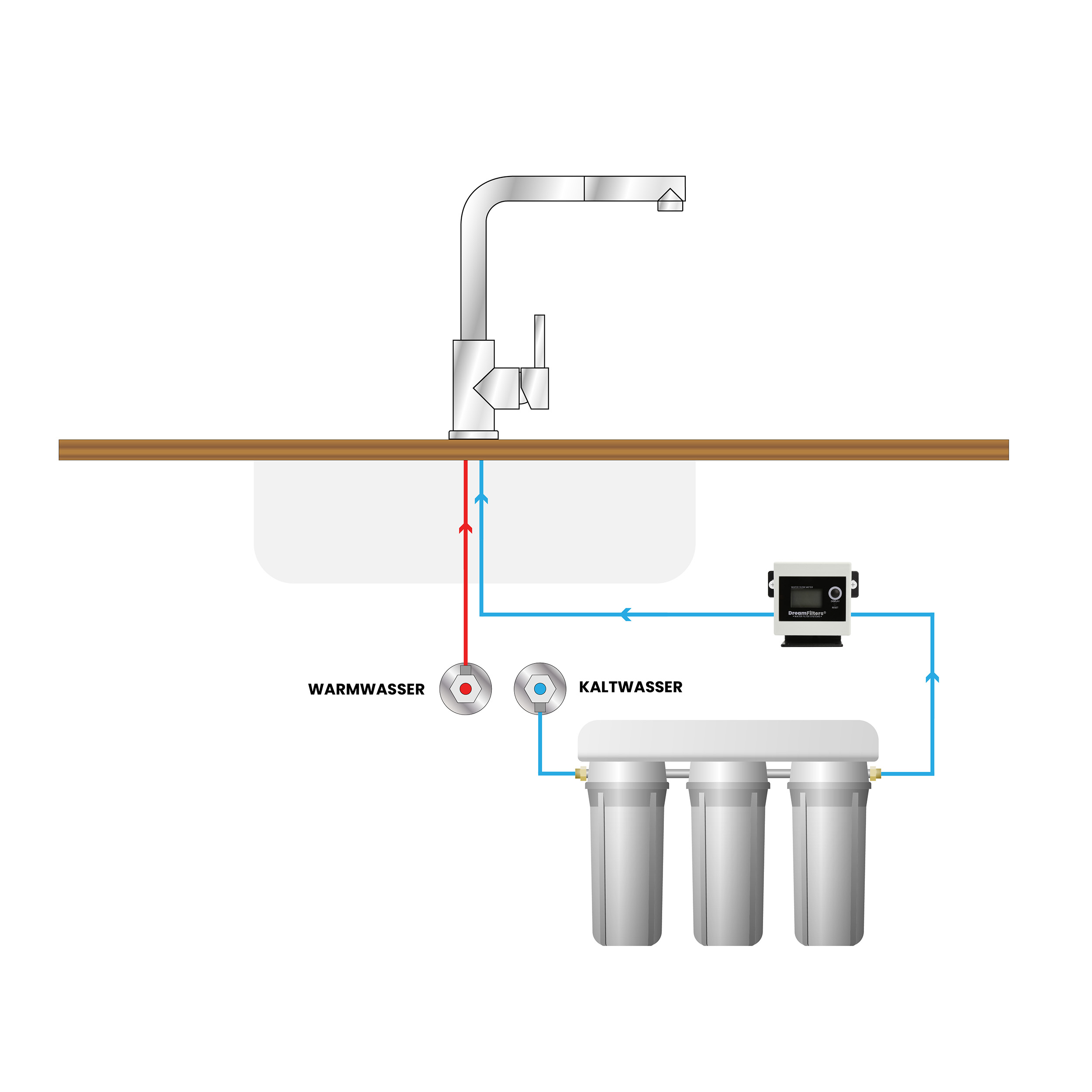 Elektronischer Durchflussmesser mit Filterwechselanzeige<br>für Wasserfilter. – Bild 3