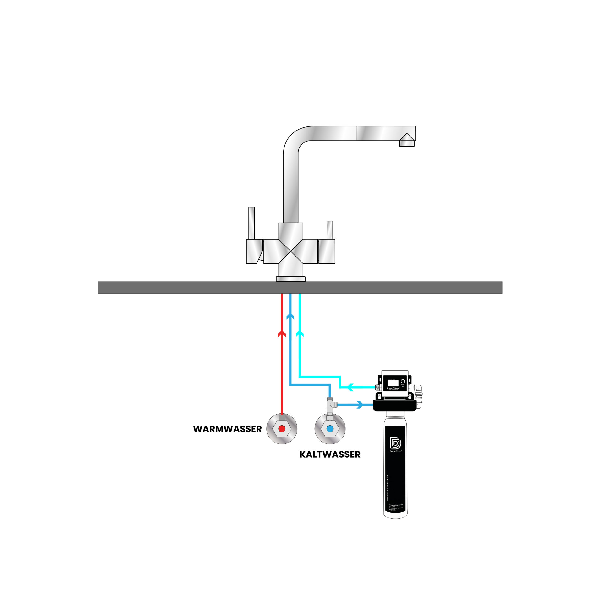 AquaUno Control mit PureTaste Aktivkohlefilterkartusche. Untertisch-Wasserfilter mit digitaler Filterüberwachung für Küchenarmaturen. – Bild 8